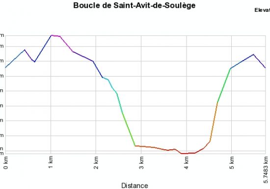 Boucle de Saint-Avit-de-Soulège